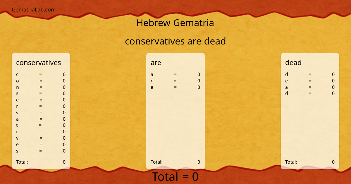 conservatives are dead in hebrew Gematria